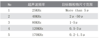 超聲波清洗機的清洗誤區(qū)有哪些？